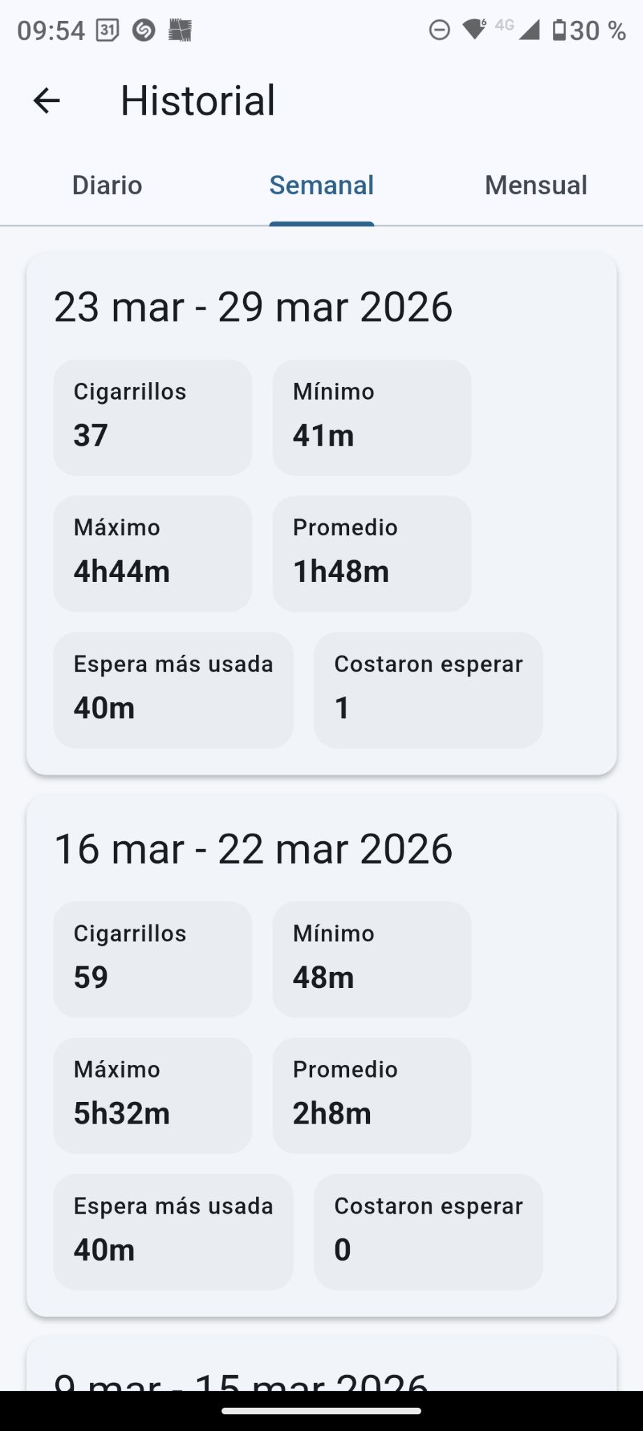 Historial semanal